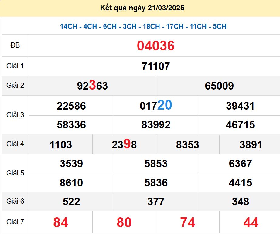 soi cầu xsmb 22/03/2025, soi cầu mb 22/03/2025, dự đoán xsmb 22-03-2025, btl mb 22-03-2025 dự đoán miền bắc 22/03/2025, chốt số mb 22-03-2025, soi cau mien bac 22/03/2025