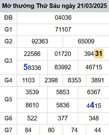 soi cầu xsmb 22/03/2025, soi cầu mb 22/03/2025, dự đoán xsmb 22-03-2025, btl mb 22-03-2025 dự đoán miền bắc 22/03/2025, chốt số mb 22-03-2025, soi cau mien bac 22/03/2025