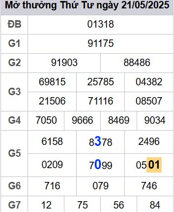 soi cầu xsmb 22/05/2025, soi cầu mb 22 05 2025, dự đoán xsmb 22-05-2025, btl mb 22 05 2025, dự đoán miền bắc 22/05/2025, chốt số mb 22 05 2025, soi cau mien bac 22-05-2025