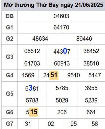 soi cầu xsmb 22-06-2025 soi cầu mb 22-06-2025, dự đoán xsmb 22-06-2025, btl mb 22-06-2025, dự đoán miền bắc 22-06-2025, chốt số mb 22-06-2025, soi cau mien bac 22-06-2025