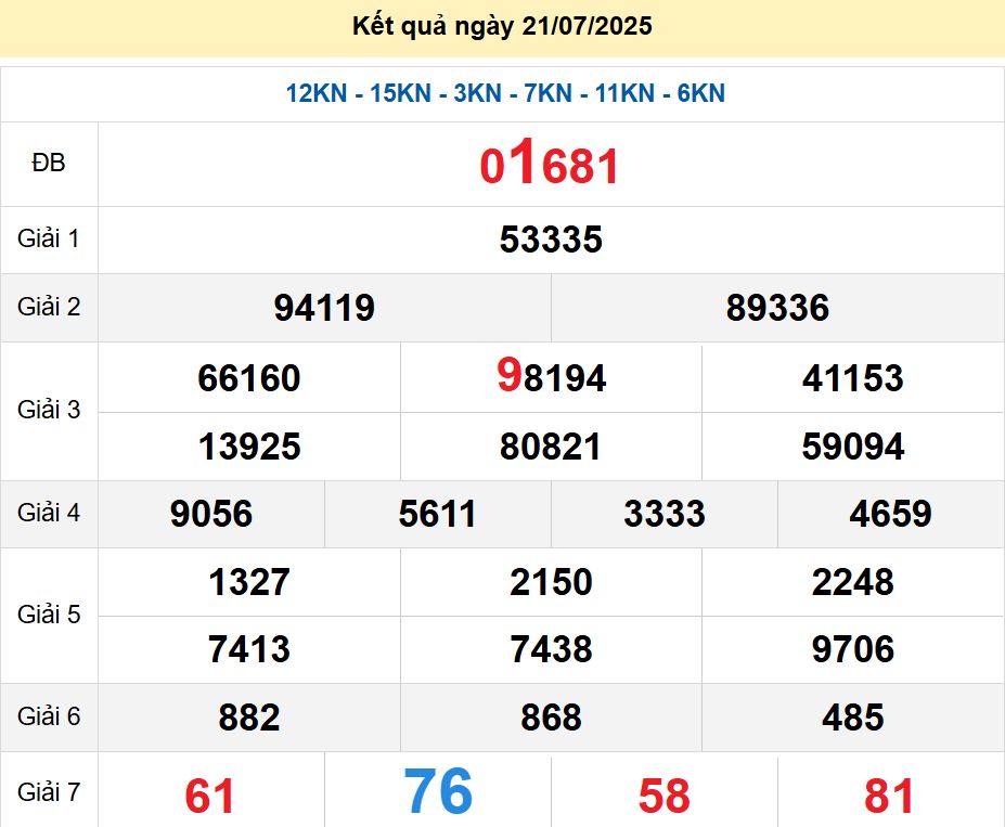 soi cầu xsmb 22/07/2025, soi cầu mb 22 07 2025, dự đoán xsmb 22-07-2025, btl mb 22 07 2025, dự đoán miền bắc 22/07/2025, chốt số mb 22 07 2025, soi cau mien bac 22-07-2025