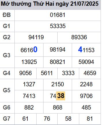 soi cầu xsmb 22/07/2025, soi cầu mb 22 07 2025, dự đoán xsmb 22-07-2025, btl mb 22 07 2025, dự đoán miền bắc 22/07/2025, chốt số mb 22 07 2025, soi cau mien bac 22-07-2025