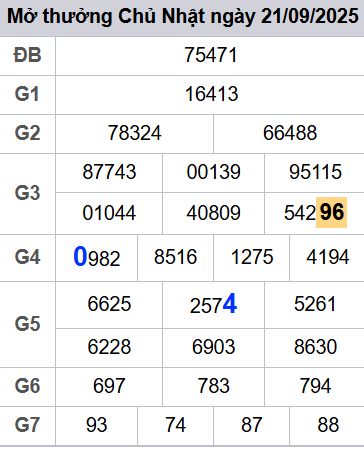 soi cầu xsmb 22-09-2025, soi cầu mb 22-09-2025, dự đoán xsmb 22-09-2025, btl mb 22-09-2025, dự đoán miền bắc 22-09-2025, chốt số mb 22-09-2025, soi cau mien bac 22-09-2025