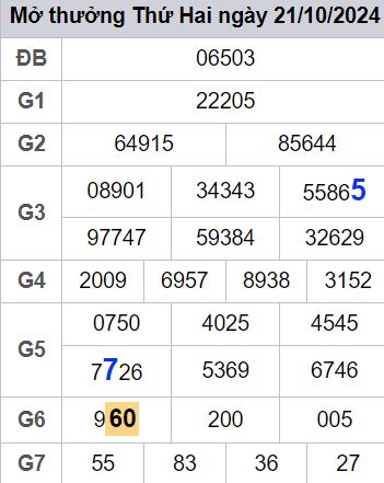 soi cầu xsmb 22/10/2024, soi cầu mb 22 10 2024, dự đoán xsmb 22-10-2024, btl mb 22 10 2024, dự đoán miền bắc 22/10/2024, chốt số mb 22 10 2024, soi cau mien bac 22-10-2024