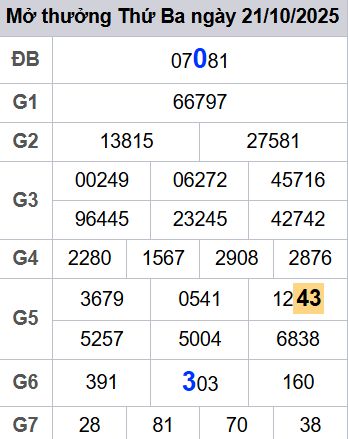 soi cầu xsmb 22/10/2025, soi cầu mb 22 10 2025, dự đoán xsmb 22-10-2025, btl mb 22 10 2025, dự đoán miền bắc 22/10/2025, chốt số mb 22 10 2025, soi cau mien bac 22-10-2025