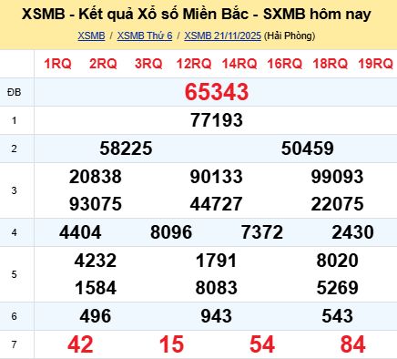 soi cầu xsmb 22/11/2025, soi cầu mb 22/11/2025, dự đoán xsmb 22-11-2025, btl mb 22-11-2025 dự đoán miền bắc 22/11/2025, chốt số mb 22-11-2025, soi cau mien bac 22/11/2025