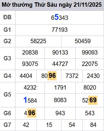 soi cầu xsmb 22/11/2025, soi cầu mb 22/11/2025, dự đoán xsmb 22-11-2025, btl mb 22-11-2025 dự đoán miền bắc 22/11/2025, chốt số mb 22-11-2025, soi cau mien bac 22/11/2025