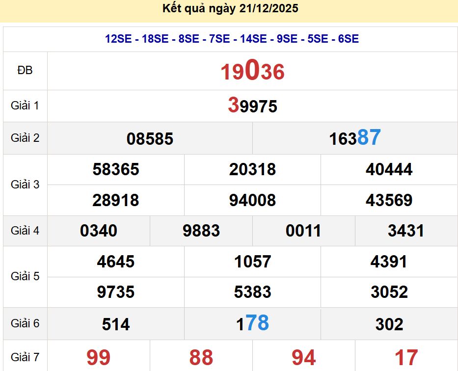 soi cầu xsmb 22-12-2025, soi cầu mb 22-12-2025, dự đoán xsmb 22-12-2025, btl mb 22-12-2025, dự đoán miền bắc 22-12-2025, chốt số mb 22-12-2025, soi cau mien bac 22-12-2025