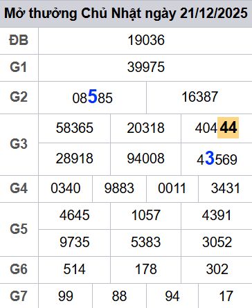soi cầu xsmb 22-12-2025, soi cầu mb 22-12-2025, dự đoán xsmb 22-12-2025, btl mb 22-12-2025, dự đoán miền bắc 22-12-2025, chốt số mb 22-12-2025, soi cau mien bac 22-12-2025