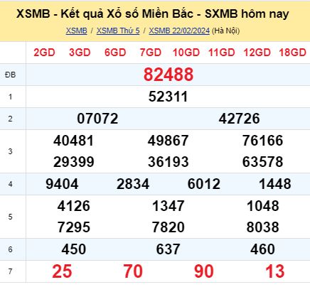 soi cầu xsmb 23-02-2024, soi cầu mb 23-02-2024, dự đoán xsmb 23-02-2024, btl mb 23-02-2024, dự đoán miền bắc 23-02-2024, chốt số mb 23-02-2024, soi cau mien bac 23 02 2024