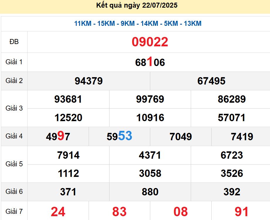 soi cầu xsmb 23/07/2025, soi cầu mb 23 07 2025, dự đoán xsmb 23-07-2025, btl mb 23 07 2025, dự đoán miền bắc 23/07/2025, chốt số mb 23 07 2025, soi cau mien bac 23-07-2025