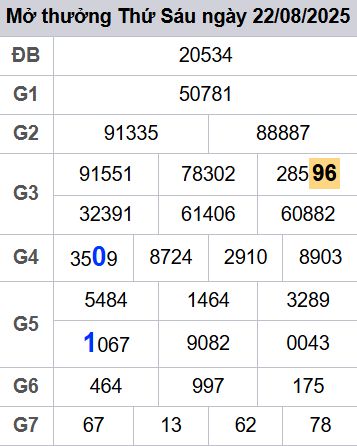 soi cầu xsmb 23/08/2025, soi cầu mb 23/08/2025, dự đoán xsmb 23-08-2025, btl mb 23-08-2025 dự đoán miền bắc 23/08/2025, chốt số mb 23-08-2025, soi cau mien bac 23/08/2025