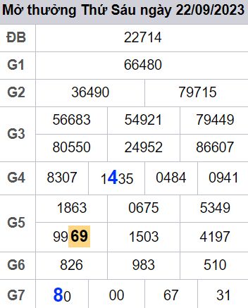 soi cầu xsmb 23/09/23, soi cầu mb 23/09/23, dự đoán xsmb 23-09-2023, btl mb 23-09-23 dự đoán miền bắc 23/09/23, chốt số mb 23-09-2023, soi cau mien bac 23/09/23