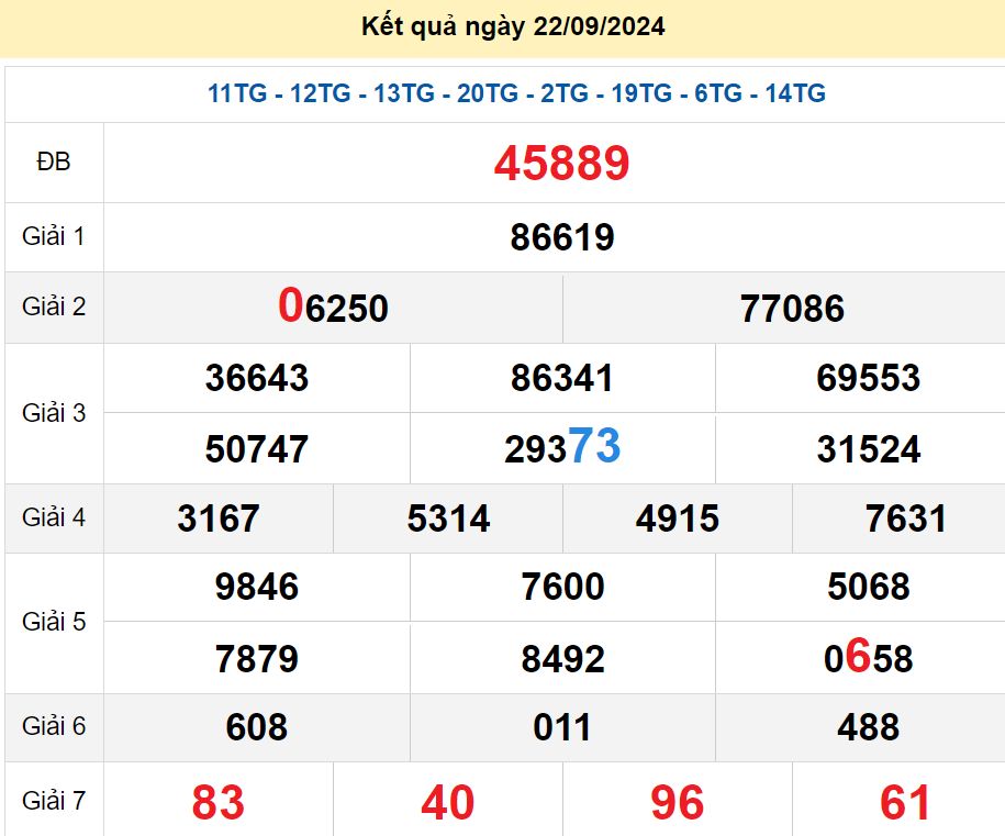 soi cầu xsmn 23/09/2024, soi cầu mn 23 09 2024, dự đoán xsmn 23/09/2024, btl mn 23 09 2024, dự đoán miền nam 23 09 2024, chốt số mn 23/09/2024, soi cau mien nam 23 09 2024
