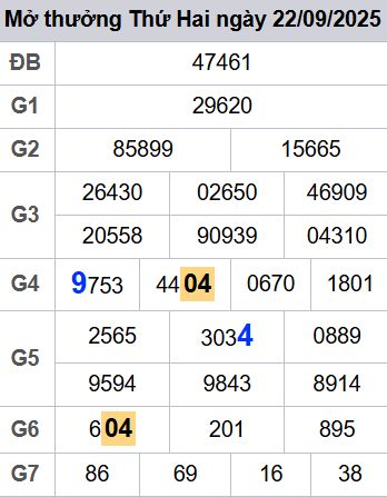 Soi cầu xsmb v/09/2025, soi cầu mb 23 09 2025, dự đoán xsmb 23-09-2025, btl mb 23 09 2025, dự đoán miền bắc 23/09/2025, chốt số mb 23 09 2025, soi cau mien bac 23-09-2025
