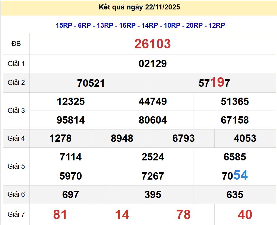 soi cầu xsmb 23-11-2025 soi cầu mb 23-11-2025, dự đoán xsmb 23-11-2025, btl mb 23-11-2025, dự đoán miền bắc 23-11-2025, chốt số mb 23-11-2025, soi cau mien bac 23-11-2025