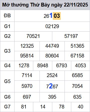 soi cầu xsmb 23-11-2025 soi cầu mb 23-11-2025, dự đoán xsmb 23-11-2025, btl mb 23-11-2025, dự đoán miền bắc 23-11-2025, chốt số mb 23-11-2025, soi cau mien bac 23-11-2025