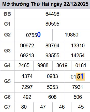 Soi cầu xsmb 23/12/2025, soi cầu mb 23 12 2025, dự đoán xsmb 23-12-2025, btl mb 23 12 2025, dự đoán miền bắc 23/12/2025, chốt số mb 23 12 2025, soi cau mien bac 23-12-2025