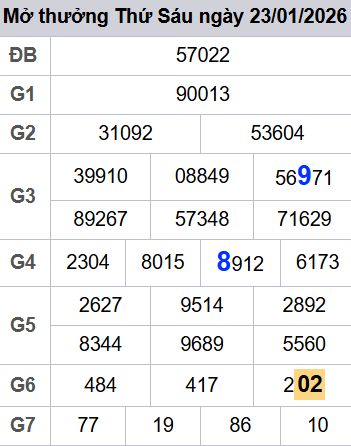 soi cầu xsmb 24/01/2026, soi cầu mb 24/01/2026, dự đoán xsmb 24-01-2026, btl mb 24-01-2026 dự đoán miền bắc 24/01/2026, chốt số mb 24-01-2026, soi cau mien bac 24/01/2026