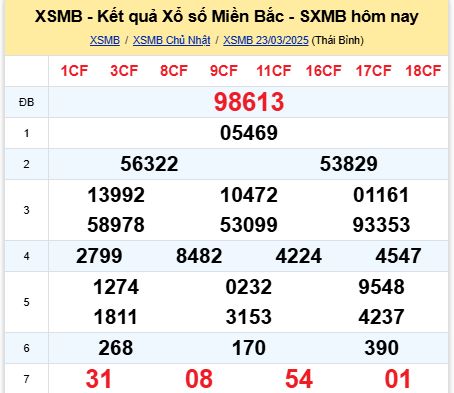 soi cầu xsmb 24-03-2025, soi cầu mb 24-03-2025, dự đoán xsmb 24-03-2025, btl mb 24-03-2025, dự đoán miền bắc 24-03-2025, chốt số mb 24-03-2025, soi cau mien bac 24-03-2025