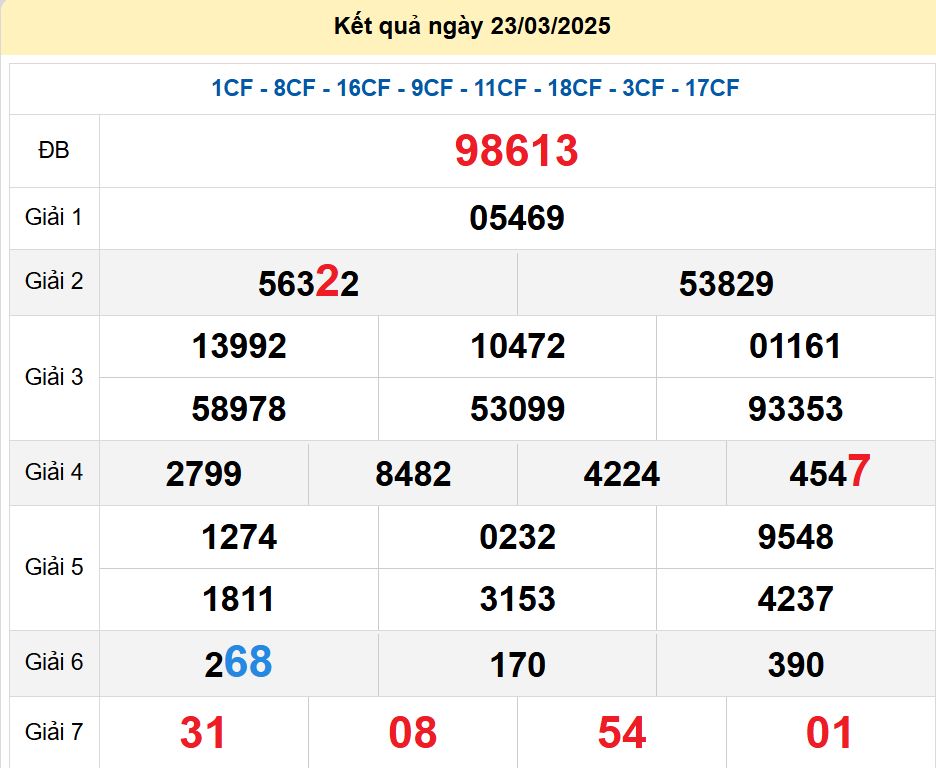 soi cầu xsmb 24-03-2025, soi cầu mb 24-03-2025, dự đoán xsmb 24-03-2025, btl mb 24-03-2025, dự đoán miền bắc 24-03-2025, chốt số mb 24-03-2025, soi cau mien bac 24-03-2025