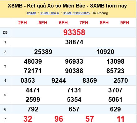 soi cầu xsmb 24/05/2025, soi cầu mb 24/05/2025, dự đoán xsmb 24-05-2025, btl mb 24-05-2025 dự đoán miền bắc 24/05/2025, chốt số mb 24-05-2025, soi cau mien bac 24/05/2025