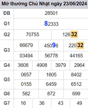 soi cầu xsmn 24/06/2024, soi cầu mn 24 06 2024, dự đoán xsmn 24/06/2024, btl mn 24 06 2024, dự đoán miền nam 24 06 2024, chốt số mn 24/06/2024, soi cau mien nam 24 06 2024