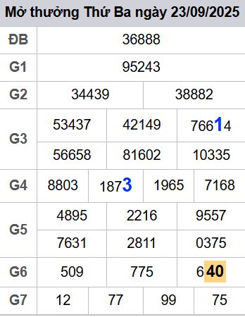 soi cầu xsmb 24/09/2025, soi cầu mb 24 09 2025, dự đoán xsmb 24-09-2025, btl mb 24 09 2025, dự đoán miền bắc 24/09/2025, chốt số mb 24 09 2025, soi cau mien bac 24-09-2025