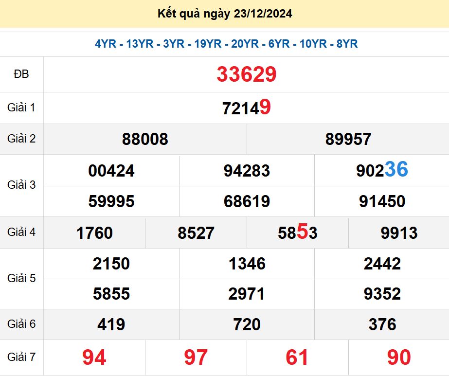 soi cầu xsmb 24/12/2024, soi cầu mb 24 12 2024, dự đoán xsmb 24-12-2024, btl mb 24 12 2024, dự đoán miền bắc 24/12/2024, chốt số mb 24 12 2024, soi cau mien bac 24-12-2024