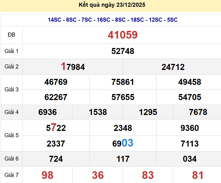 soi cầu xsmb 24/12/2025, soi cầu mb 24 12 2025, dự đoán xsmb 24-12-2025, btl mb 24 12 2025, dự đoán miền bắc 24/12/2025, chốt số mb 24 12 2025, soi cau mien bac 24-12-2025