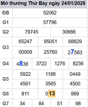 soi cầu xsmb 25-01-2026 soi cầu mb 25-01-2026, dự đoán xsmb 25-01-2026, btl mb 25-01-2026, dự đoán miền bắc 25-01-2026, chốt số mb 25-01-2026, soi cau mien bac 25-01-2026