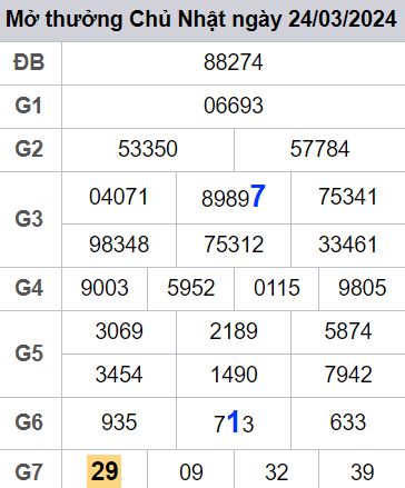 soi cầu xsmn 25/03/2024, soi cầu mn 25 03 2024, dự đoán xsmn 25/03/2024, btl mn 25 03 2024, dự đoán miền nam 25 03 2024, chốt số mn 25/03/2024, soi cau mien nam 25 03 2024
