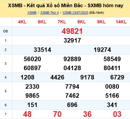 soi cầu xsmb 25/07/2025, soi cầu mb 25 07 2025, dự đoán xsmb 25-07-2025, btl mb 25 07 2025, dự đoán miền bắc 25/07/2025, chốt số mb 25 07 2025, soi cau mien bac 25-07-2025