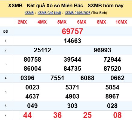 soi cầu xsmb 25-08-2025, soi cầu mb 25-08-2025, dự đoán xsmb 25-08-2025, btl mb 25-08-2025, dự đoán miền bắc 25-08-2025, chốt số mb 25-08-2025, soi cau mien bac 25-08-2025