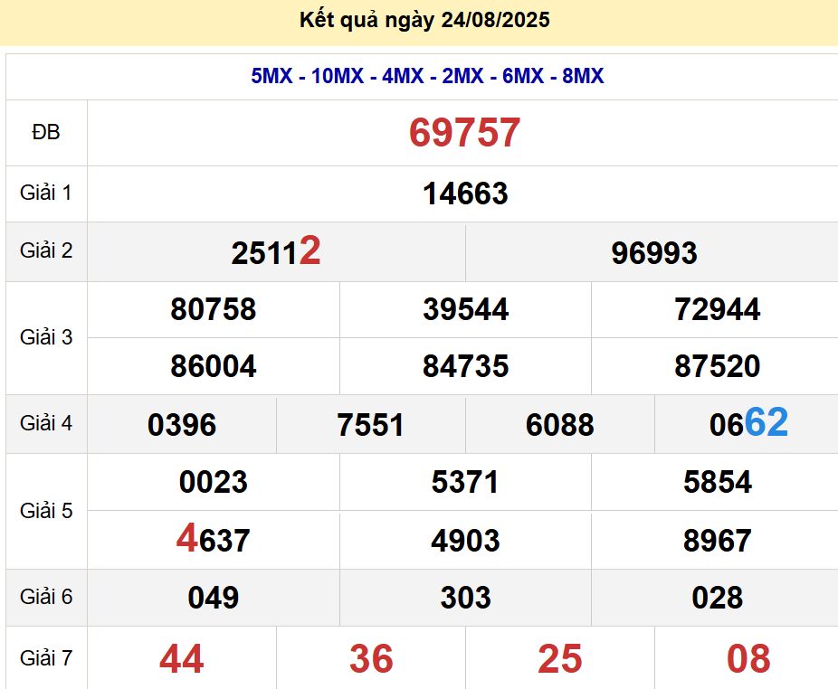 soi cầu xsmb 25-08-2025, soi cầu mb 25-08-2025, dự đoán xsmb 25-08-2025, btl mb 25-08-2025, dự đoán miền bắc 25-08-2025, chốt số mb 25-08-2025, soi cau mien bac 25-08-2025