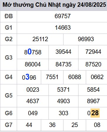 soi cầu xsmb 25-08-2025, soi cầu mb 25-08-2025, dự đoán xsmb 25-08-2025, btl mb 25-08-2025, dự đoán miền bắc 25-08-2025, chốt số mb 25-08-2025, soi cau mien bac 25-08-2025