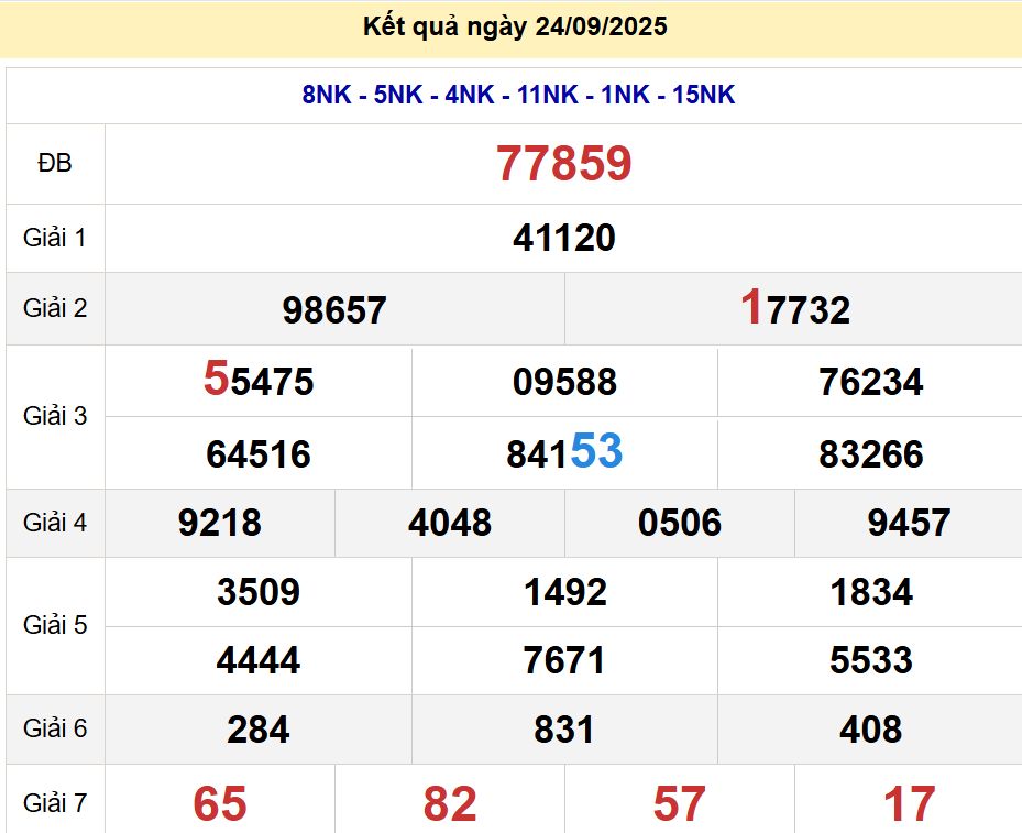 soi cầu xsmb 25/09/2025, soi cầu mb 25 09 2025, dự đoán xsmb 25-09-2025, btl mb 25 09 2025, dự đoán miền bắc 25/09/2025, chốt số mb 25 09 2025, soi cau mien bac 25-09-2025