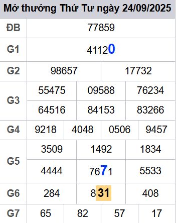 soi cầu xsmb 25/09/2025, soi cầu mb 25 09 2025, dự đoán xsmb 25-09-2025, btl mb 25 09 2025, dự đoán miền bắc 25/09/2025, chốt số mb 25 09 2025, soi cau mien bac 25-09-2025