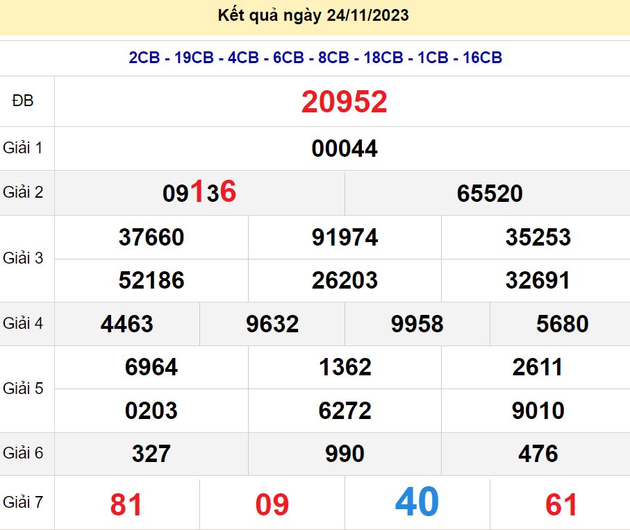 soi cầu xsmb 25/11/23, soi cầu mb 25/11/23, dự đoán xsmb 25-11-2023, btl mb 25-11-23 dự đoán miền bắc 25/11/23, chốt số mb 25-11-2023, soi cau mien bac 25/11/23