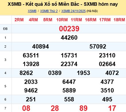 Soi cầu xsmb 25/11/2025, soi cầu mb 25 11 2025, dự đoán xsmb 25-11-2025, btl mb 25 11 2025, dự đoán miền bắc 25/11/2025, chốt số mb 25 11 2025, soi cau mien bac 25-11-2025