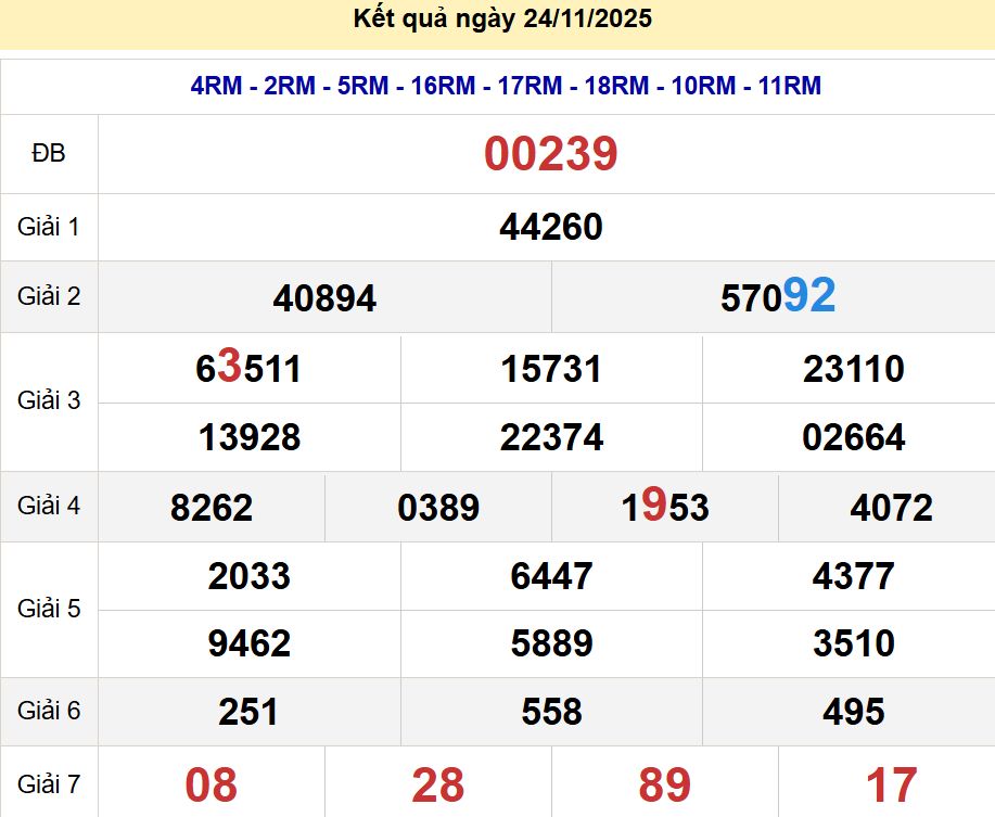 Soi cầu xsmb 25/11/2025, soi cầu mb 25 11 2025, dự đoán xsmb 25-11-2025, btl mb 25 11 2025, dự đoán miền bắc 25/11/2025, chốt số mb 25 11 2025, soi cau mien bac 25-11-2025