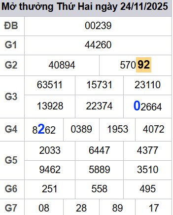 Soi cầu xsmb 25/11/2025, soi cầu mb 25 11 2025, dự đoán xsmb 25-11-2025, btl mb 25 11 2025, dự đoán miền bắc 25/11/2025, chốt số mb 25 11 2025, soi cau mien bac 25-11-2025