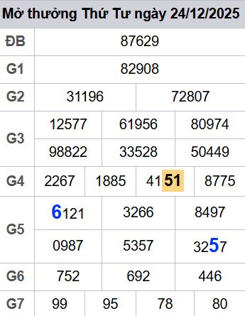 soi cầu xsmb 25/12/2025, soi cầu mb 25 12 2025, dự đoán xsmb 25-12-2025, btl mb 25 12 2025, dự đoán miền bắc 25/12/2025, chốt số mb 25 12 2025, soi cau mien bac 25-12-2025