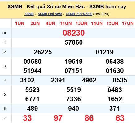 soi cầu xsmb 26-01-2026, soi cầu mb 26-01-2026, dự đoán xsmb 26-01-2026, btl mb 26-01-2026, dự đoán miền bắc 26-01-2026, chốt số mb 26-01-2026, soi cau mien bac 26-01-2026