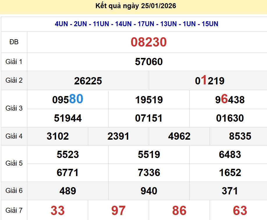soi cầu xsmb 26-01-2026, soi cầu mb 26-01-2026, dự đoán xsmb 26-01-2026, btl mb 26-01-2026, dự đoán miền bắc 26-01-2026, chốt số mb 26-01-2026, soi cau mien bac 26-01-2026