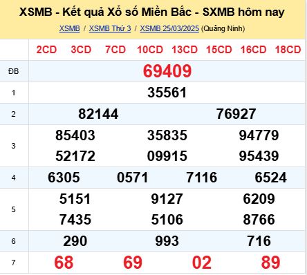 soi cầu xsmb 26/03/2025, soi cầu mb 26 03 2025, dự đoán xsmb 26-03-2025, btl mb 26 03 2025, dự đoán miền bắc 26/03/2025, chốt số mb 26 03 2025, soi cau mien bac 26-03-2025