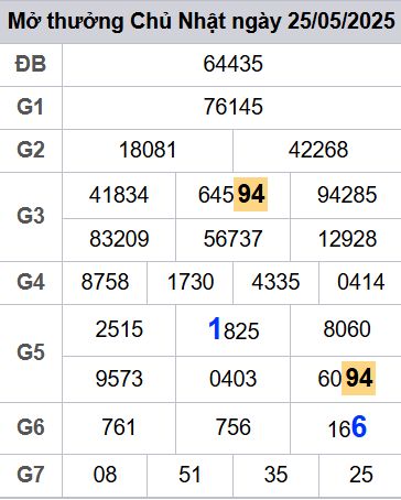 soi cầu xsmb 26-05-2025, soi cầu mb 26-05-2025, dự đoán xsmb 26-05-2025, btl mb 26-05-2025, dự đoán miền bắc 26-05-2025, chốt số mb 26-05-2025, soi cau mien bac 26-05-2025