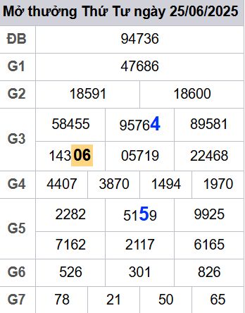 soi cầu xsmb 26/06/2025, soi cầu mb 26 06 2025, dự đoán xsmb 26-06-2025, btl mb 26 06 2025, dự đoán miền bắc 26/06/2025, chốt số mb 26 06 2025, soi cau mien bac 26-06-2025