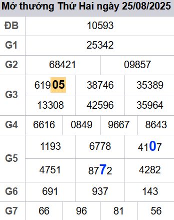 soi cầu xsmb 26/08/2025, soi cầu mb 26 08 2025, dự đoán xsmb 26-08-2025, btl mb 26 08 2025, dự đoán miền bắc 26/08/2025, chốt số mb 26 08 2025, soi cau mien bac 26-08-2025
