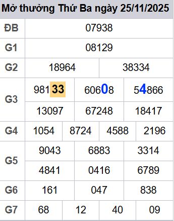 soi cầu xsmb 26/11/2025, soi cầu mb 26 11 2025, dự đoán xsmb 26-11-2025, btl mb 26 11 2025, dự đoán miền bắc 26/11/2025, chốt số mb 26 11 2025, soi cau mien bac 26-11-2025
